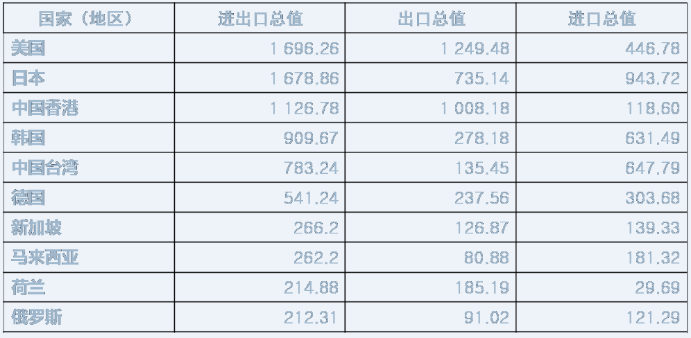 联邦快递在成都建外资快递最大操作站:乐鱼官网登录(图1) 乐鱼官网